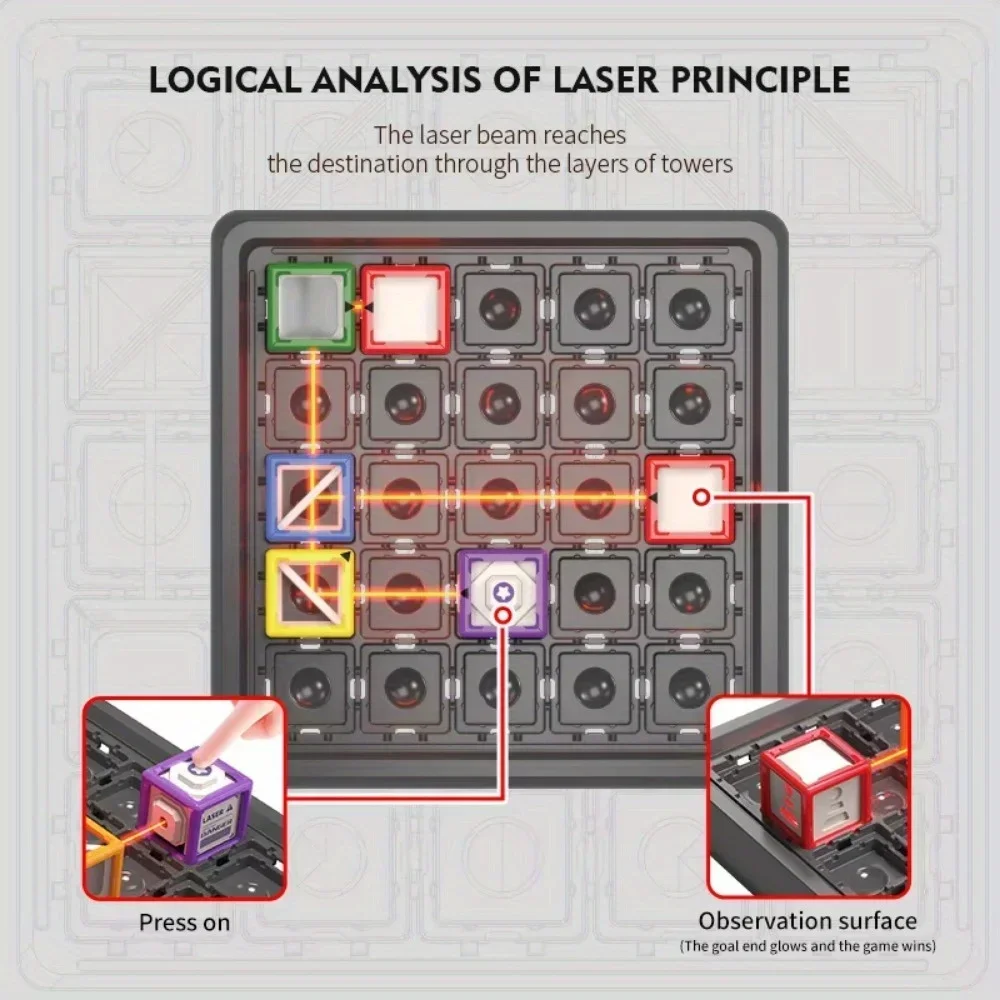 Laser Maze Stacking Educationa - Board Game Ranking recension och pris